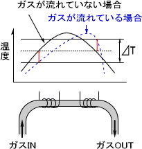 センサー原理